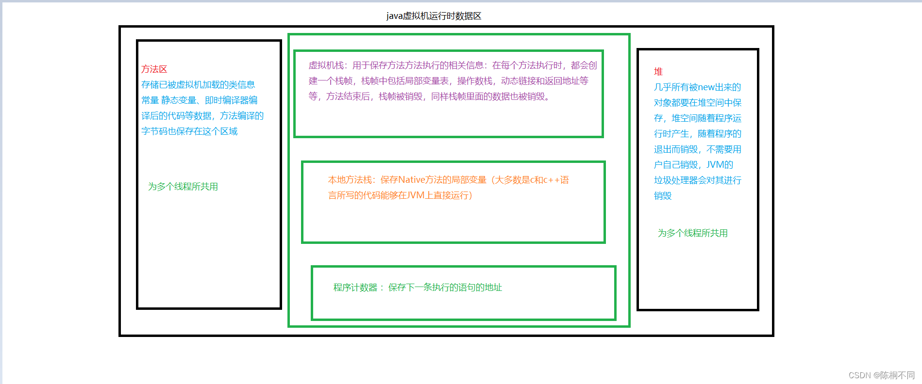 初始JVM和关于java中数组的相关问题详解