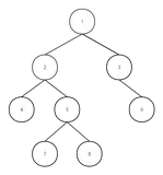 C++实现树 - 04 二叉树的构建（数组）