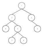 C++实现树 - 04 二叉树的构建（数组）