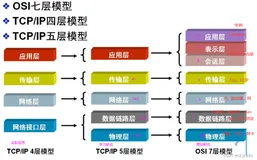 计算机网络协议基础知识