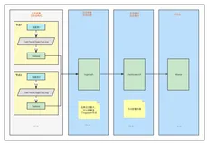 ELK搭建（一）：实现分布式微服务日志监控