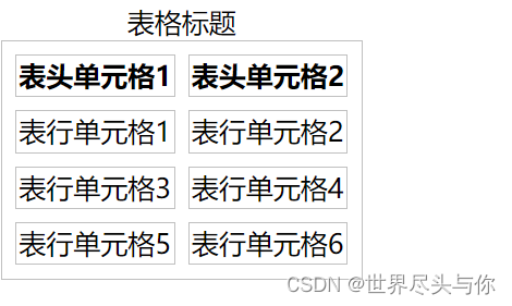 CSS表格样式详解-阿里云开发者社区