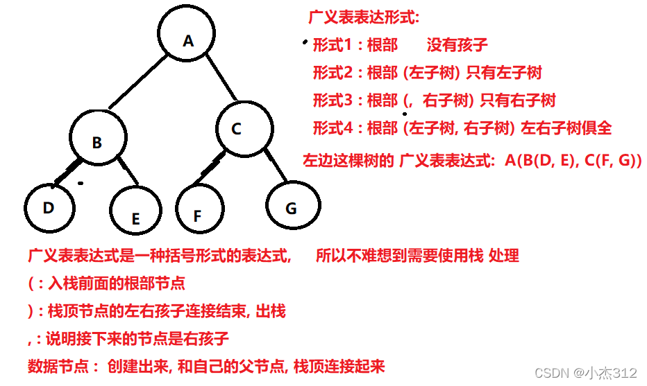 数据结构之广义表表示二叉树以及广义表建立二叉树