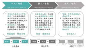 人工智能：通俗易懂理解深度学习与神经网络