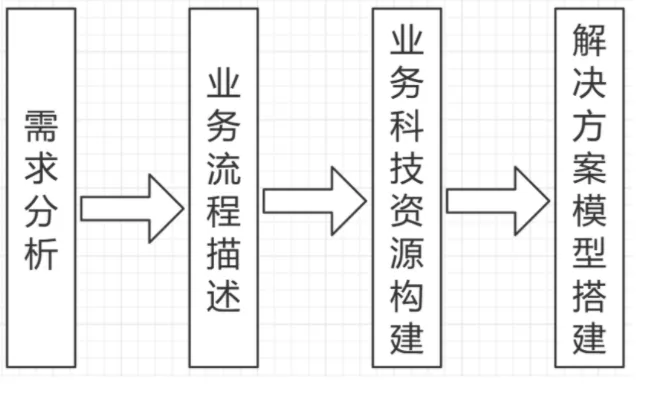 [外链图片转存失败,源站可能有防盗链机制,建议将图片保存下来直接上传(img-uBmMRekg-1646619205862)(https://img-community.csdnimg.cn/images/79487132e6054f22b9e06b0029e0d735.png "#left")]