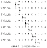 经典算法---顺序查找