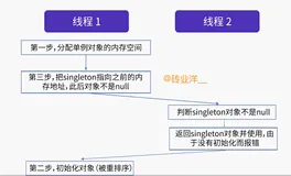 Java枚举单例模式比DCL和静态单例要好？———反编译分析单例枚举类