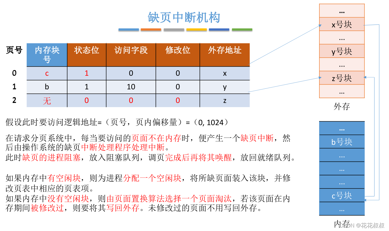 在这里插入图片描述 在这里插入图片描述
