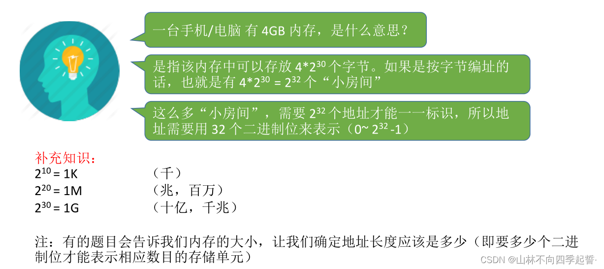 在这里插入图片描述 在这里插入图片描述
