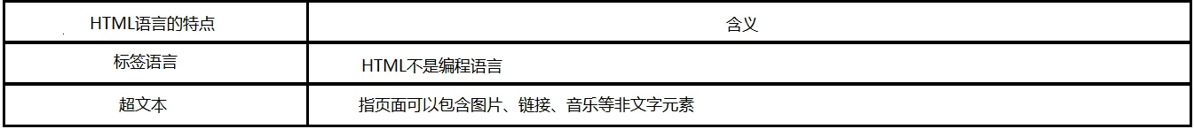 一篇小短文教你如何创建《标准的HTML文档》
