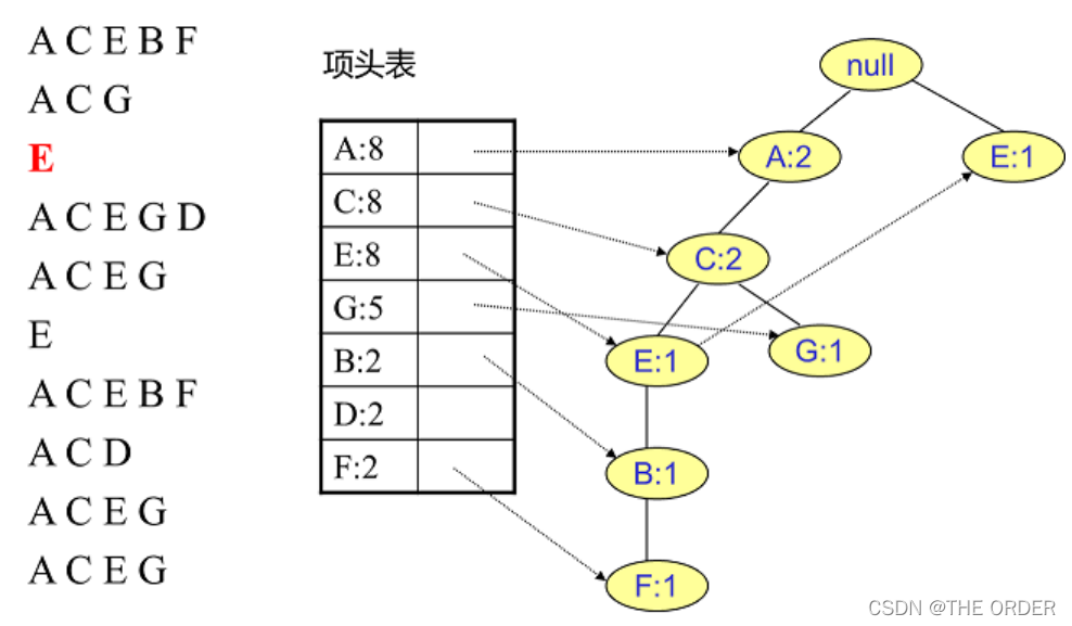在这里插入图片描述 在这里插入图片描述