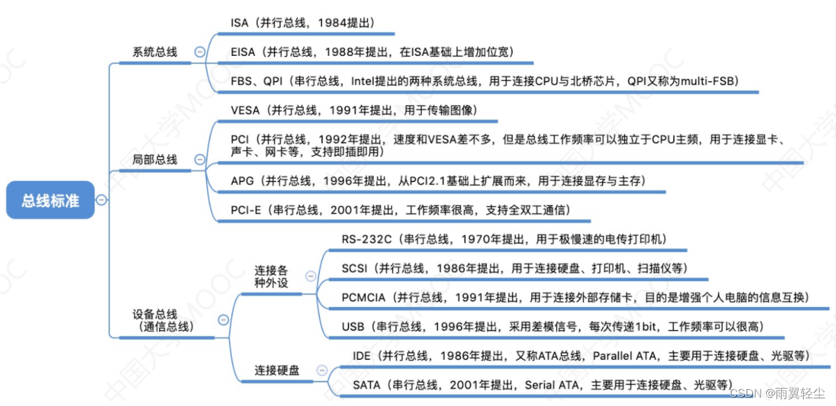 [外链图片转存失败,源站可能有防盗链机制,建议将图片保存下来直接上传(img-KwK1zYtA-1674478215228)(C:\Users\Administrator\AppData\Roaming\Typora\typora-user-images\image-20230123200233199.png)]