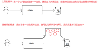 jdbcs之连接池和框架