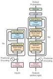 横扫NLP 脚踏CV界的Transformer到底是什么？ 为什么Work？深入浅出零基础通俗理解Transformer及其代码实现