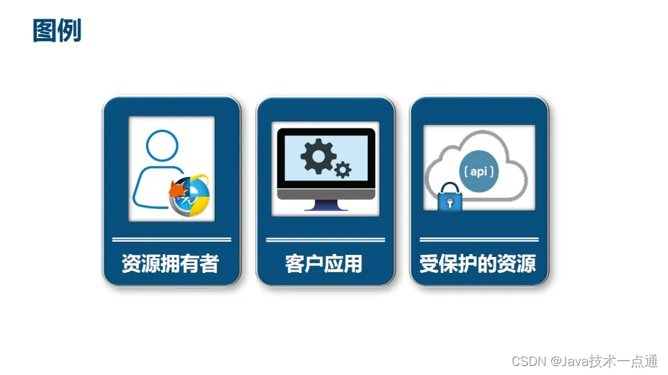 在这里插入图片描述 在这里插入图片描述