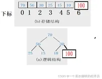 【数据结构】堆（一）——堆的实现（二）