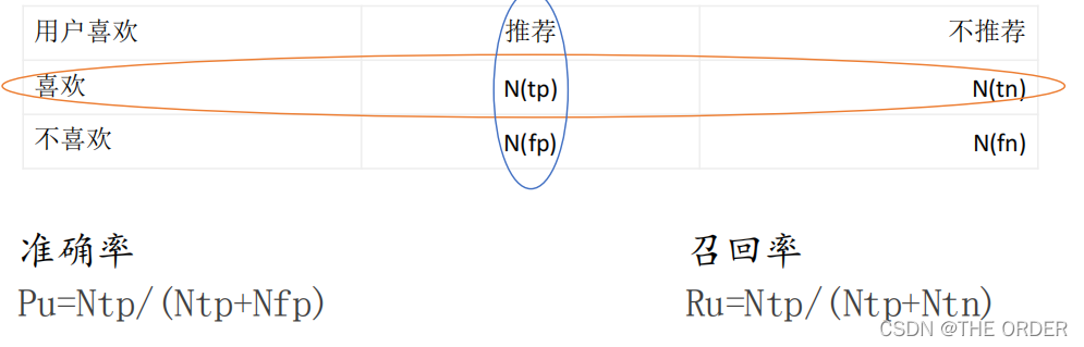 在这里插入图片描述 在这里插入图片描述