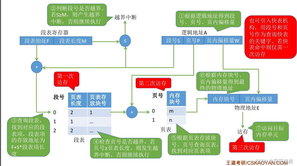 在这里插入图片描述 在这里插入图片描述