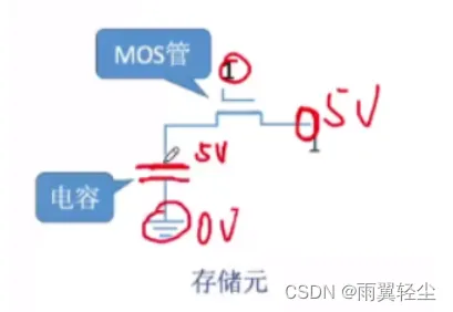 [外链图片转存失败,源站可能有防盗链机制,建议将图片保存下来直接上传(img-XqtYgqXb-1674641707501)(C:\Users\Administrator\AppData\Roaming\Typora\typora-user-images\image-20230125113211668.png)]