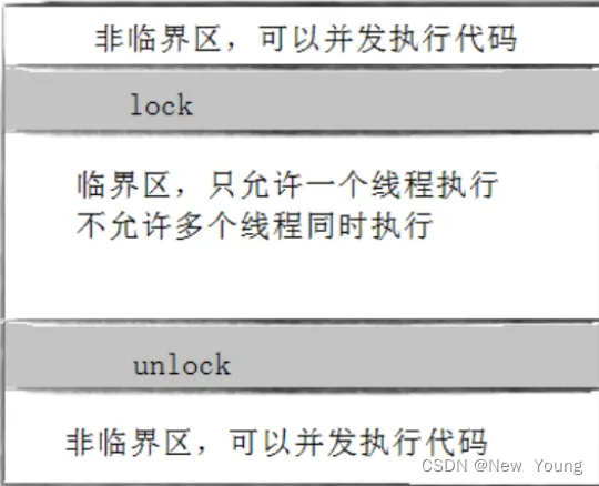 [外链图片转存失败,源站可能有防盗链机制,建议将图片保存下来直接上传(img-T7rvK3f6-1668944677521)(./%E7%BA%BF%E7%A8%8B.assets/image-20221118211905966.png)]