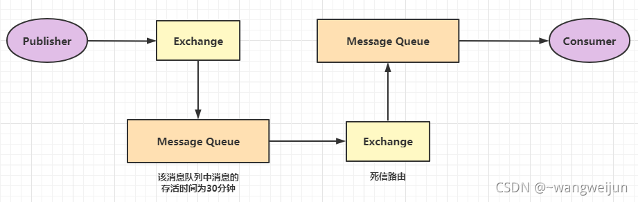在这里插入图片描述 在这里插入图片描述