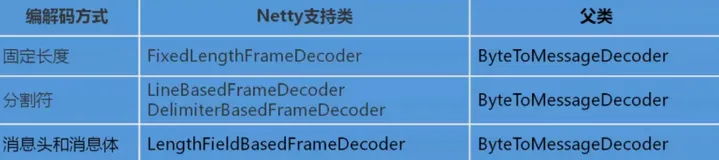 【Netty 从成神到升仙系列 四】让我们一起探索 Netty 中的零拷贝