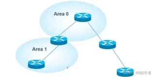 OSPF路由协议——OSPF多区域原理和配置