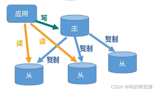在这里插入图片描述 在这里插入图片描述