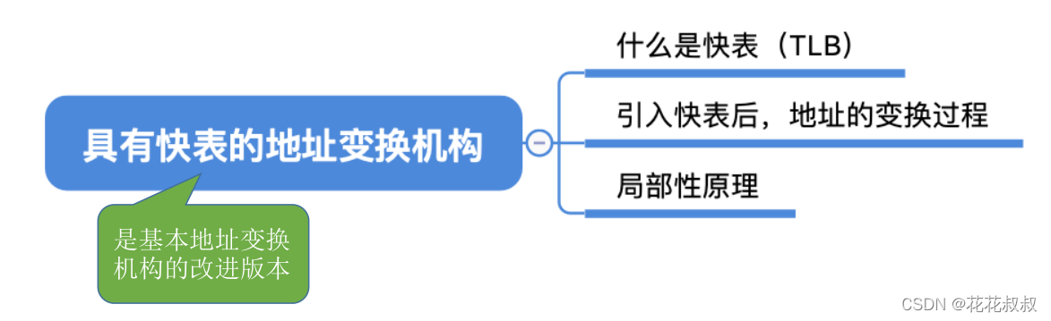 在这里插入图片描述 在这里插入图片描述