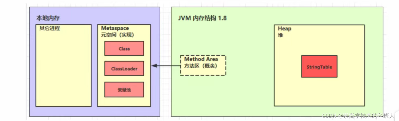 在这里插入图片描述 在这里插入图片描述