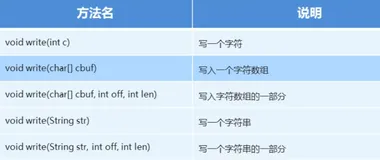 黑马全套Java教程（九）：IO流（下）