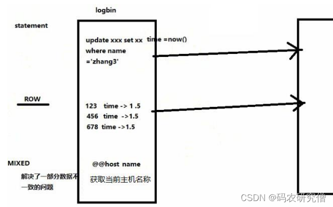 在这里插入图片描述 在这里插入图片描述