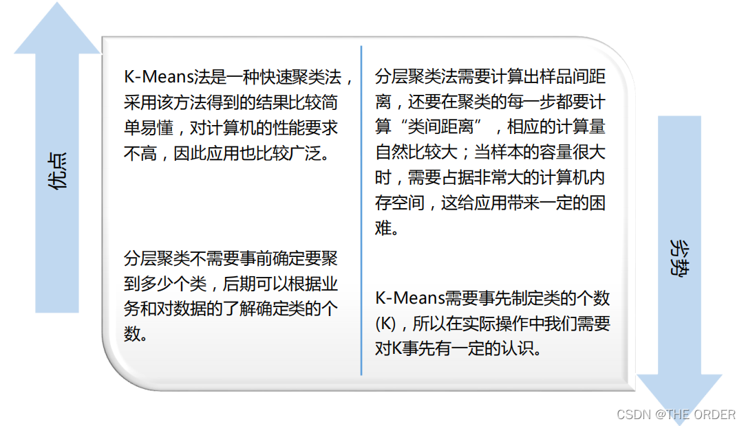 在这里插入图片描述 在这里插入图片描述