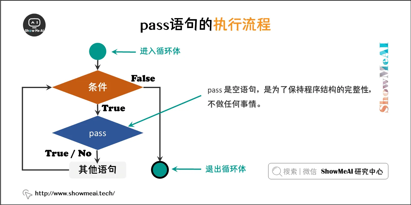 pass语句的执行流程