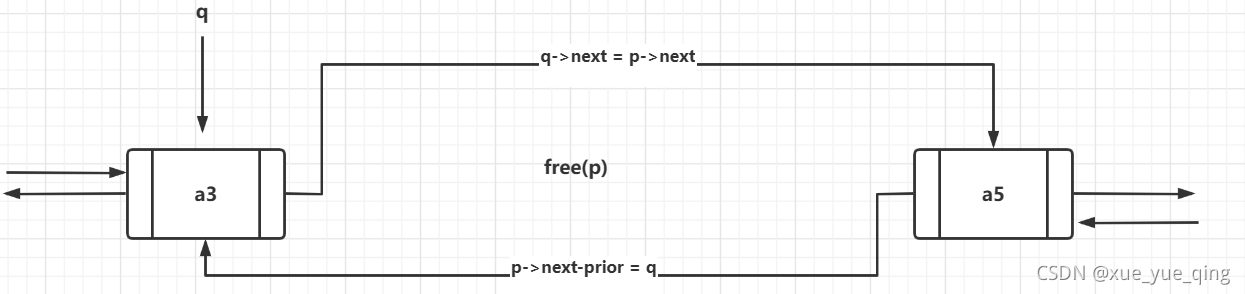 在这里插入图片描述 在这里插入图片描述