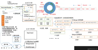 Hadoop中的MapReduce框架原理、Shuffle机制、Partition分区、自定义Partitioner步骤、在Job驱动中，设置自定义Partitioner、Partition 分区案例