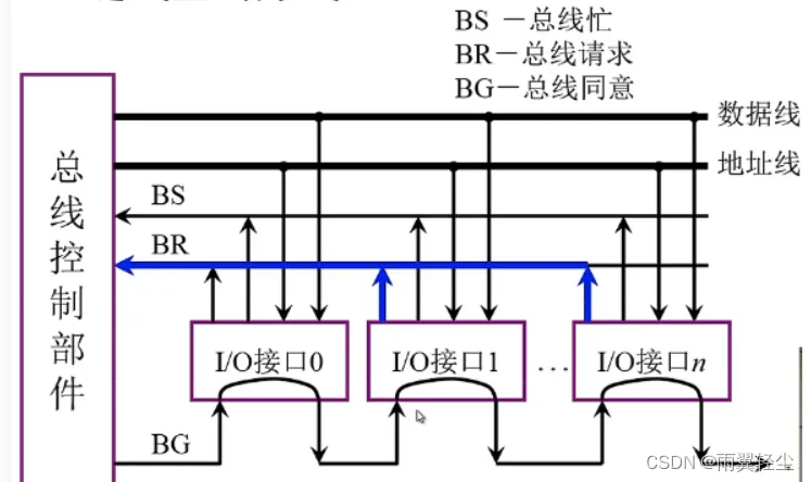 [外链图片转存失败,源站可能有防盗链机制,建议将图片保存下来直接上传(img-yhWLr9j2-1673691139777)(D:\Typora图片\image-20230114093826920.png)]