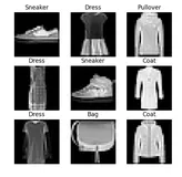 【pytorch】（二）实例讲解Dataset 和 DataLoader