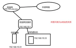 VM虚拟机网络配置及其讲解(为什么虚拟机不能联网不能ping，NAT模式不能联网)