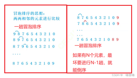 【C初阶】数组补充，冒泡排序