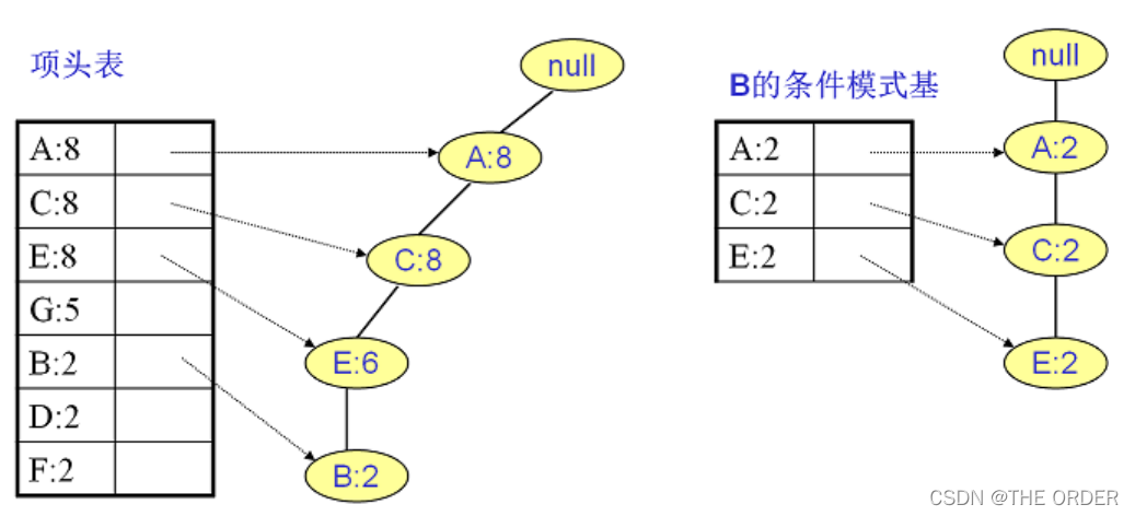 在这里插入图片描述 在这里插入图片描述