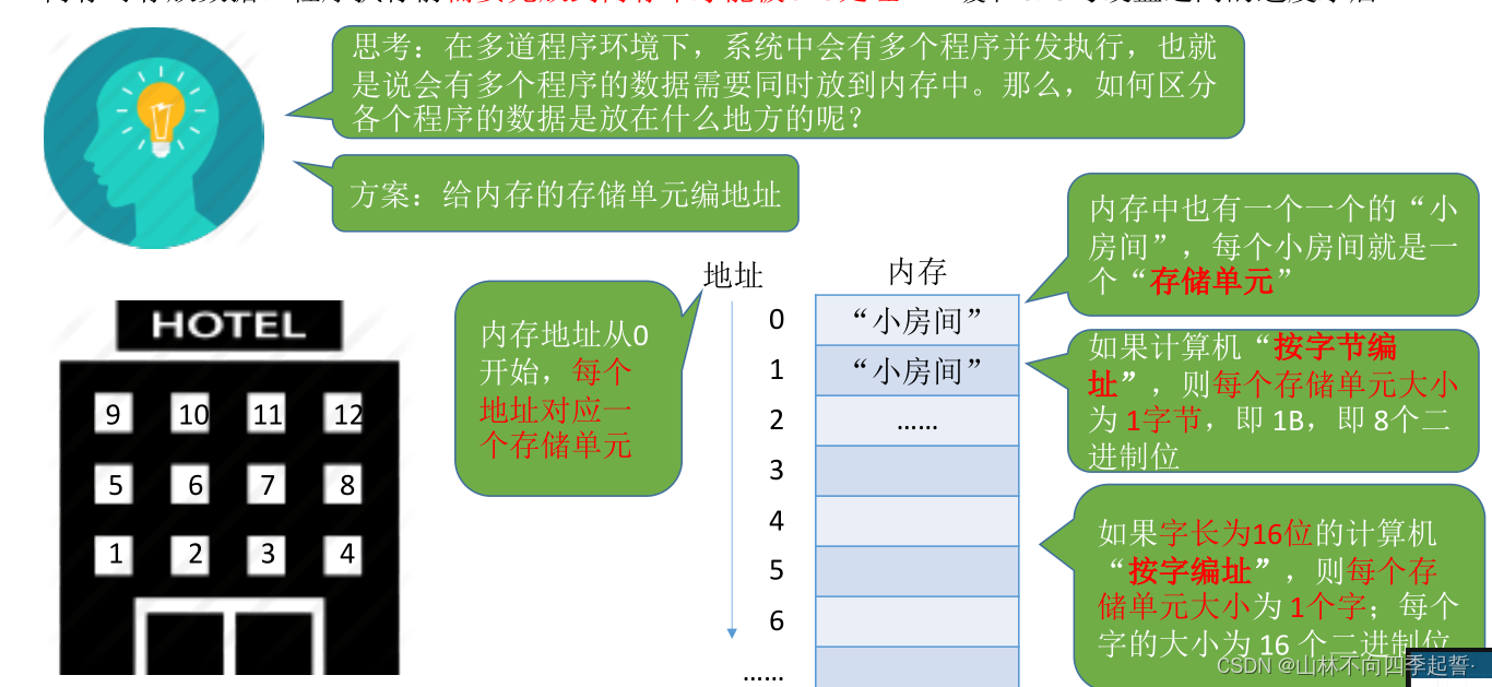 在这里插入图片描述 在这里插入图片描述