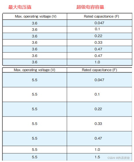 在这里插入图片描述 在这里插入图片描述
