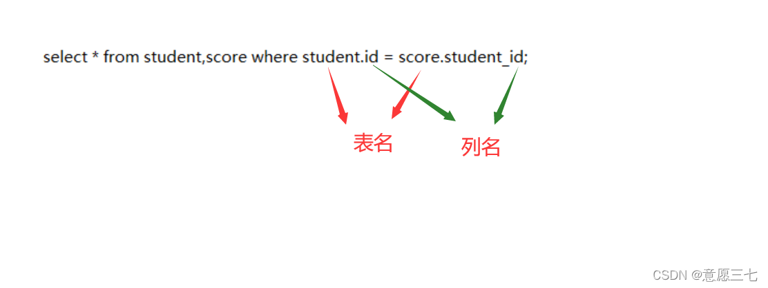 在这里插入图片描述 在这里插入图片描述