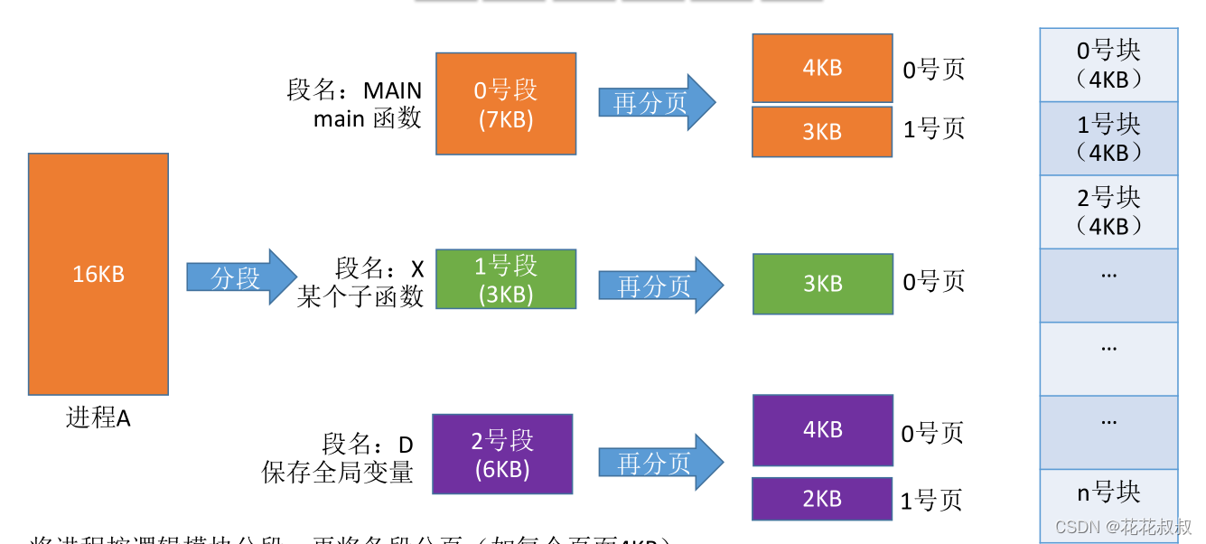 在这里插入图片描述 在这里插入图片描述