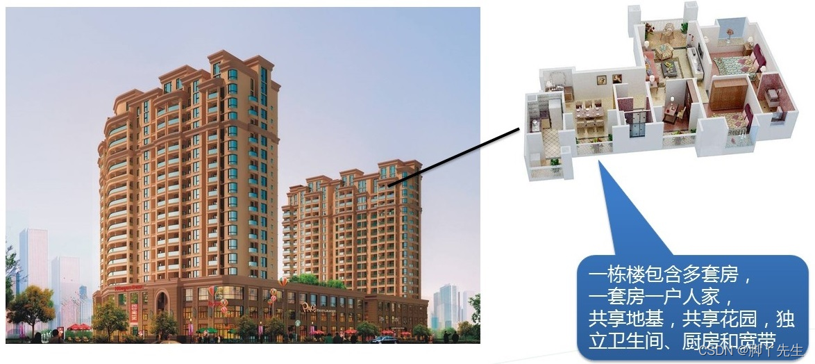 在这里插入图片描述 在这里插入图片描述