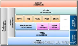 数据仓库与数据湖的联系与区别
