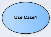 【UML建模】（2） UML建模之用例图