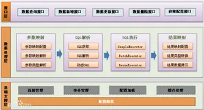 Mybatis框架详解+示例