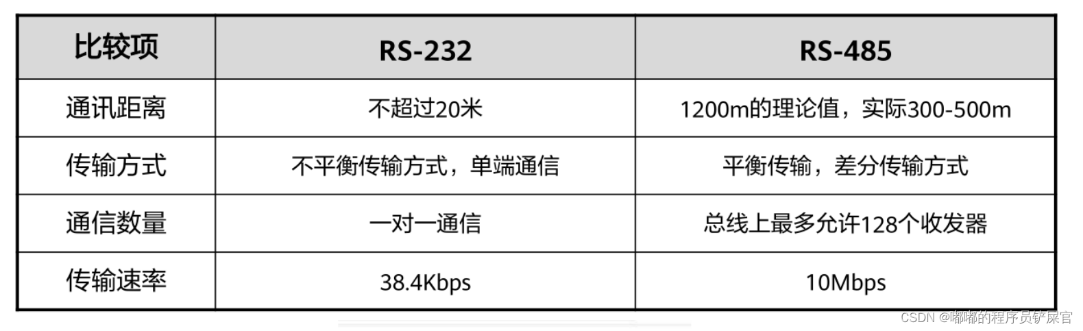 在这里插入图片描述 在这里插入图片描述